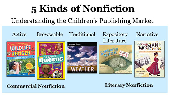 5 Kinds of Nonfiction